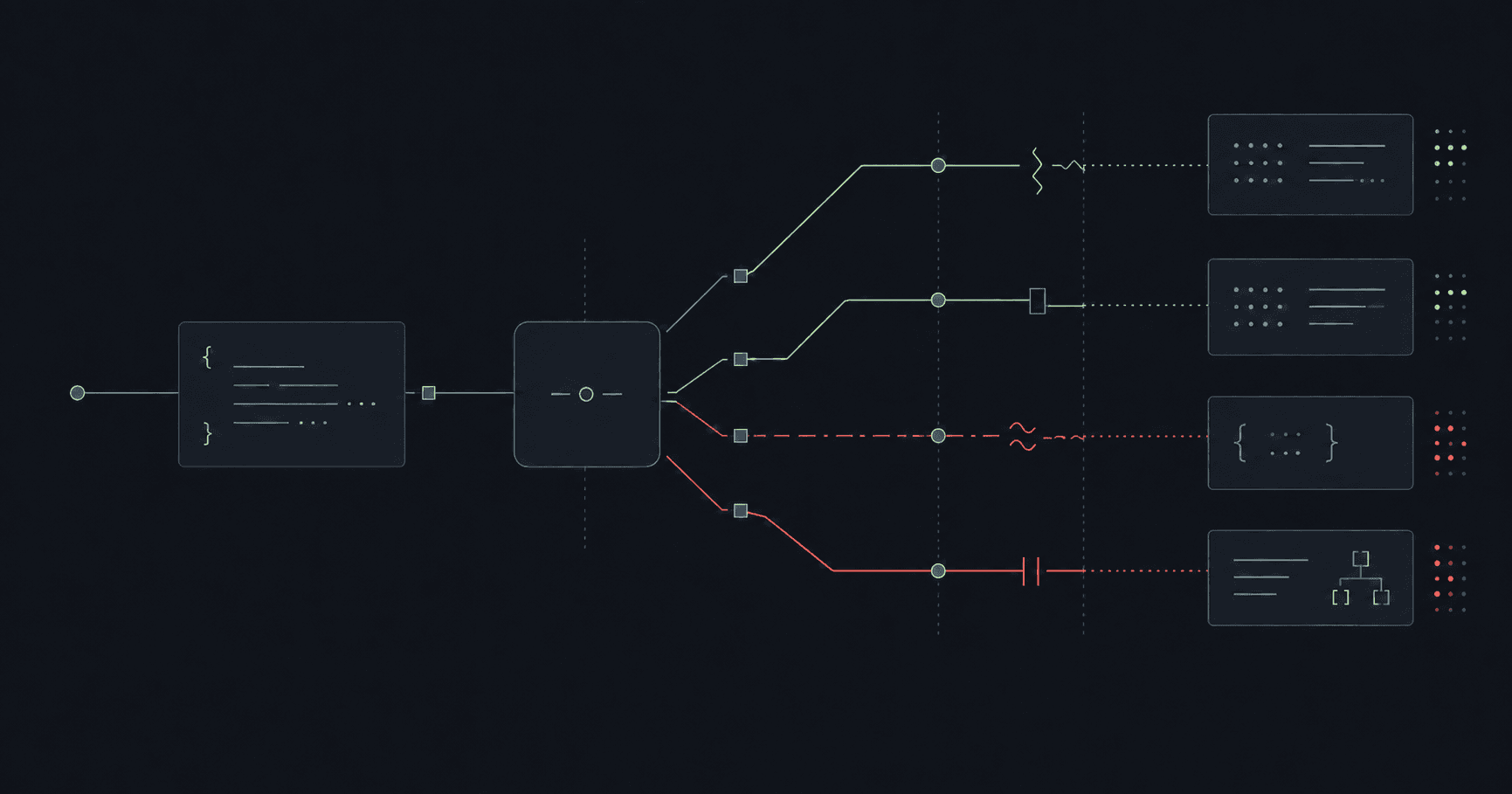 One API for All LLM Providers: What Silently Breaks