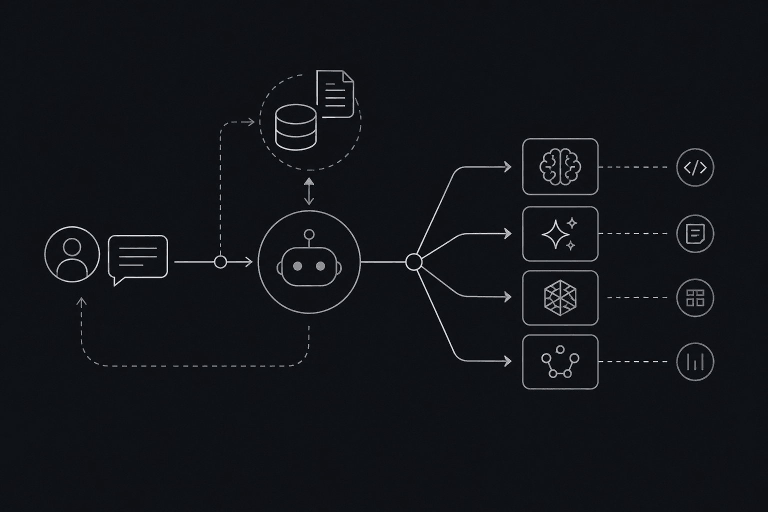 Model Routing for Agentic RAG: A Practical Guide