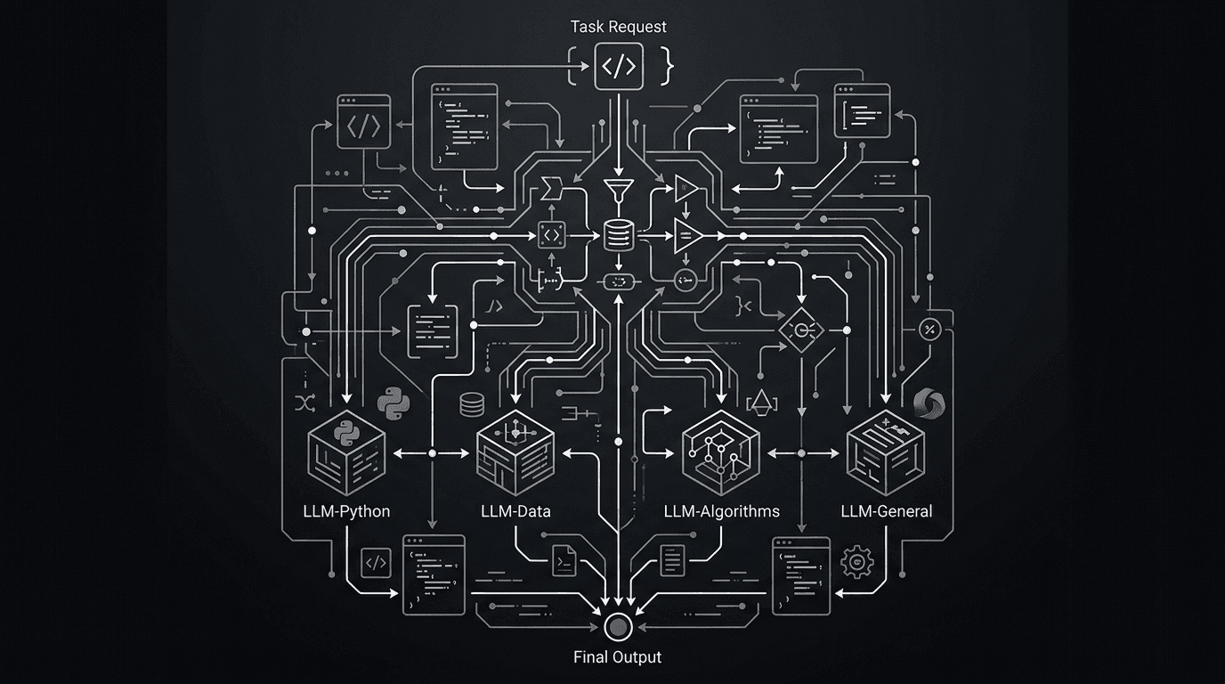 Model Routing for Coding Agents: A Practical Guide