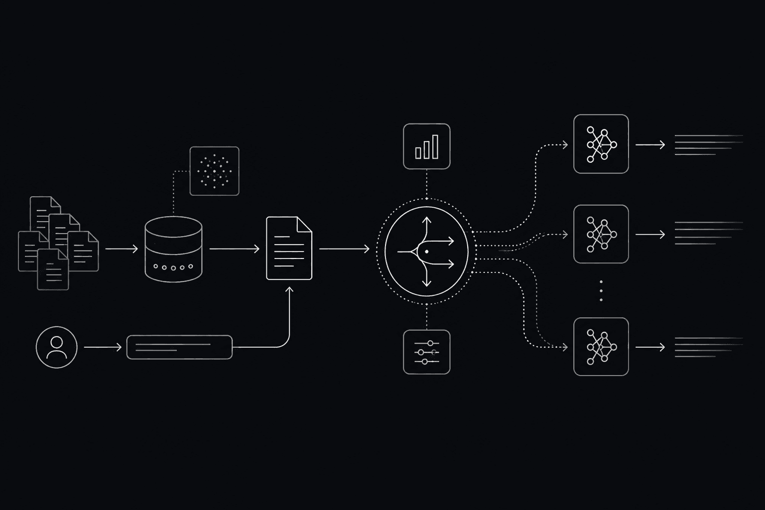 Model Routing for RAG Systems: A Practical Guide