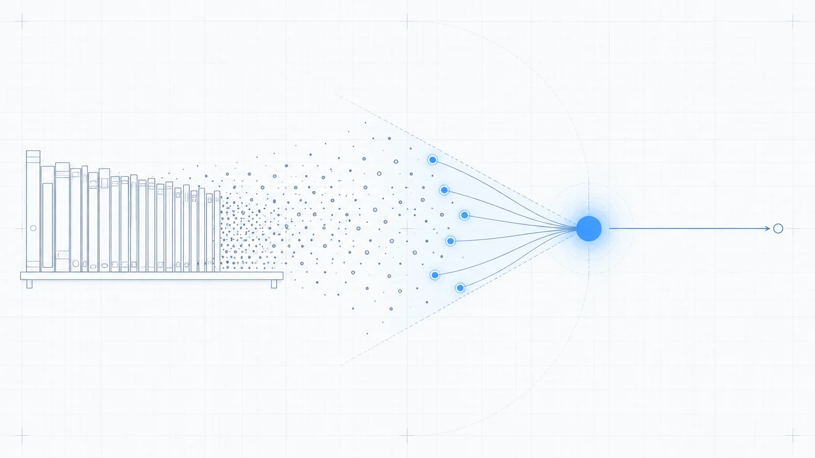 RAG over a knowledge base