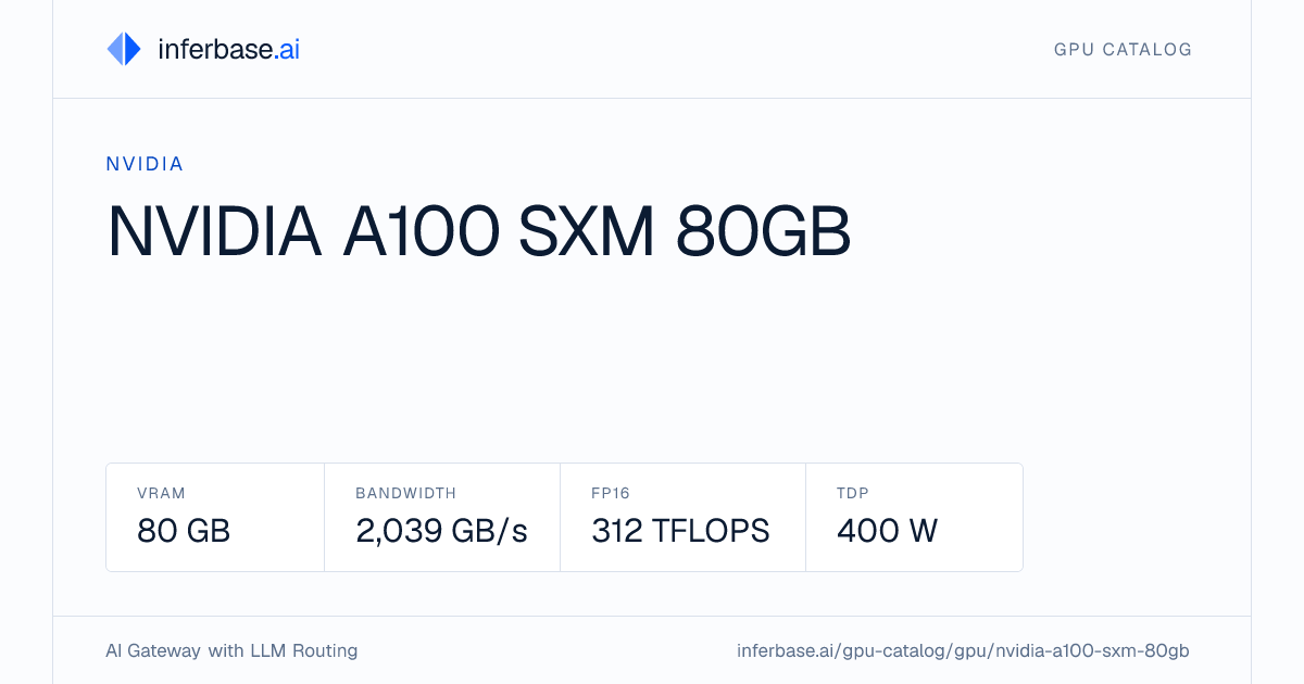 NVIDIA A100 SXM 80GB - Specs & Performance | Inferbase