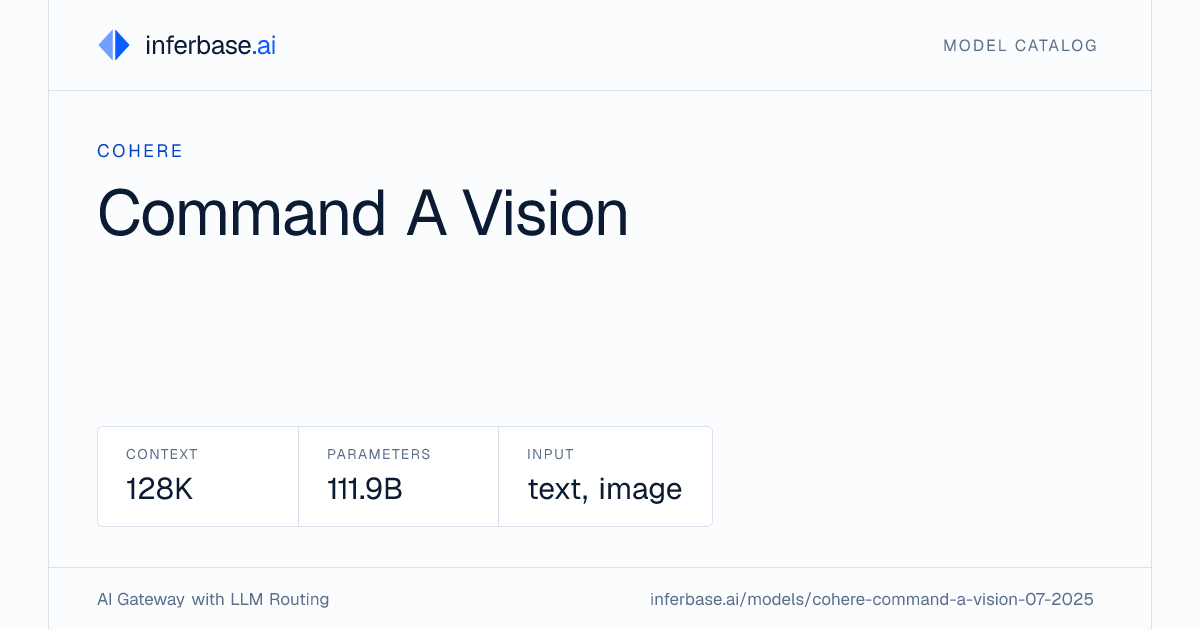 Command A Vision - Specs, Capabilities & Benchmarks | Inferbase