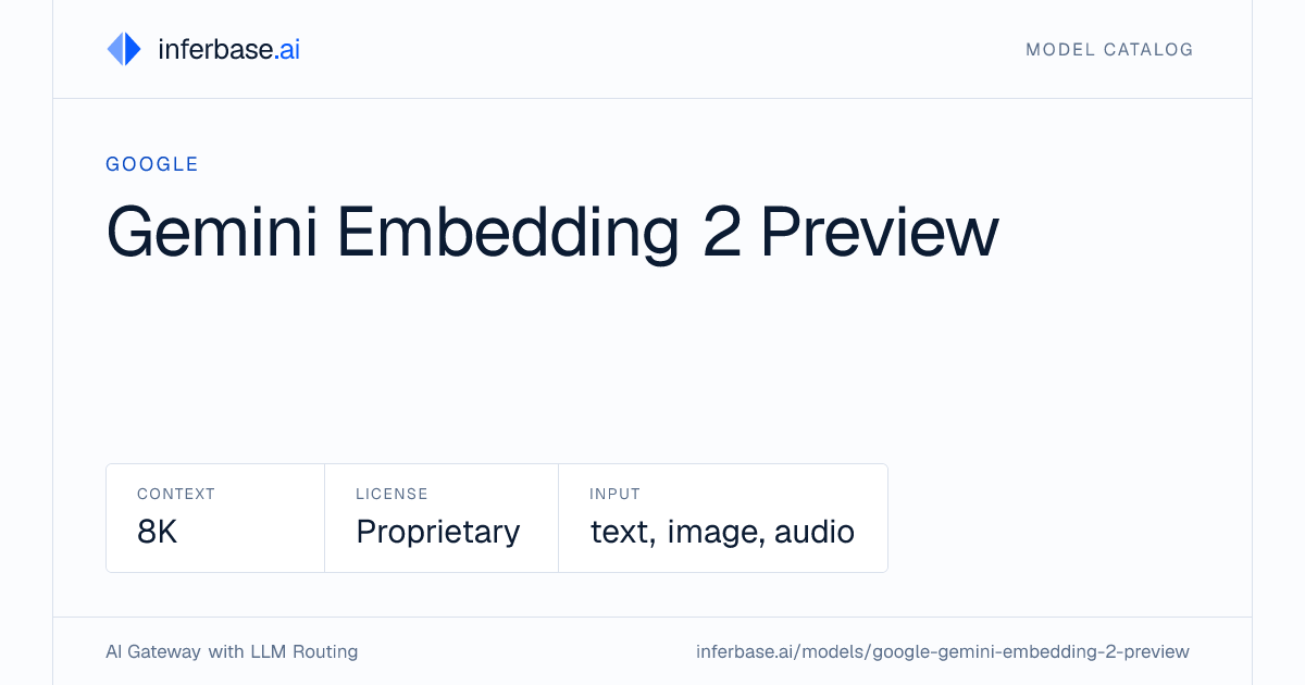 Gemini Embedding 2 Preview - Specs, Capabilities & Benchmarks | Inferbase