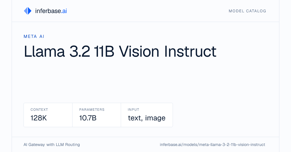 Llama 3.2 11B Vision Instruct - Specs, Capabilities & Benchmarks ...