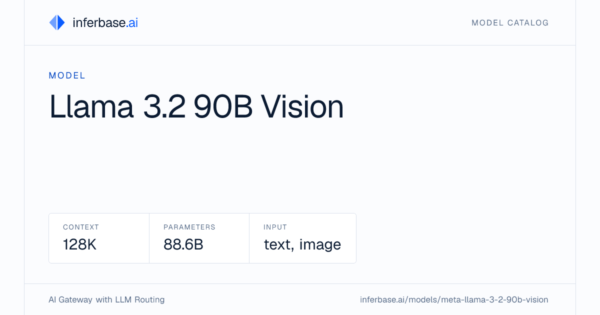 Llama 3.2 90B Vision - Specs, Capabilities & Benchmarks | Inferbase